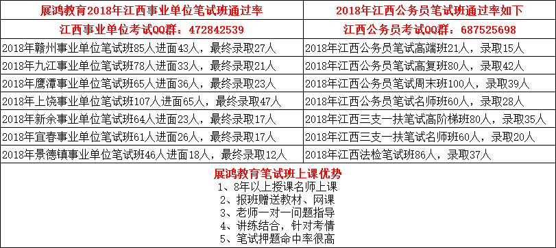 事业单位笔试通过率.png