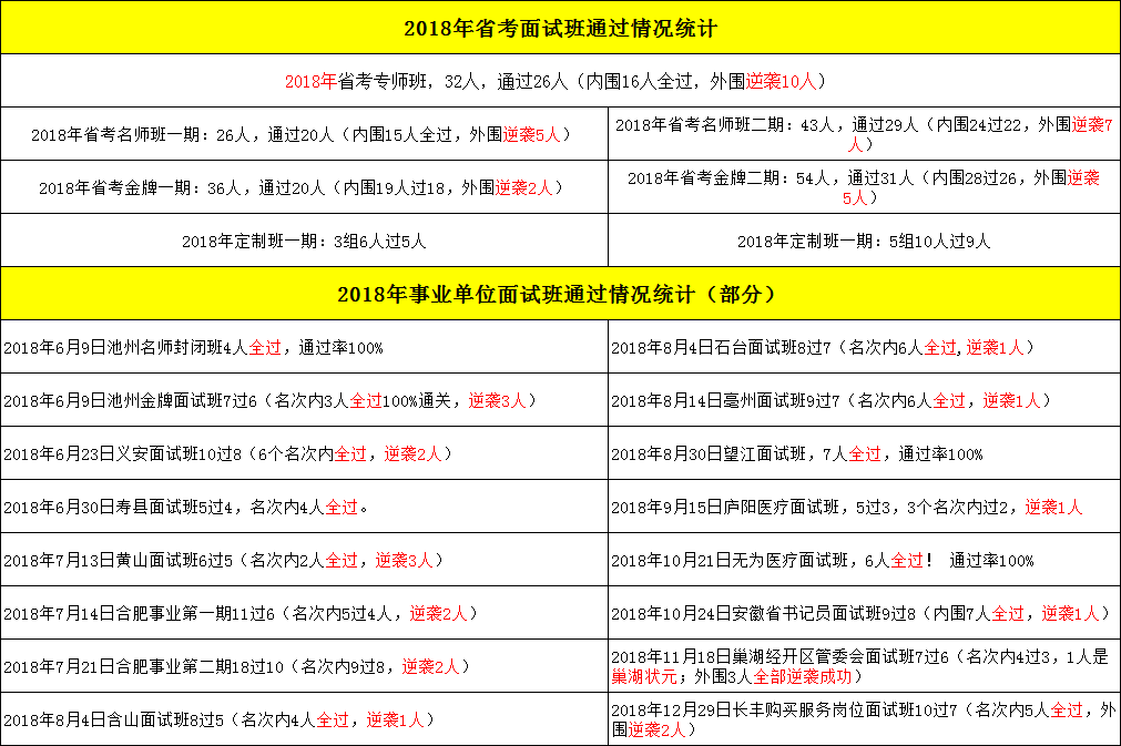 通过率.png