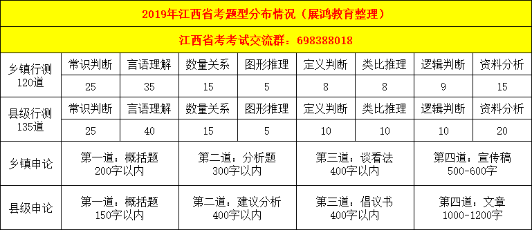 15708435779660588.png 题型分布.png